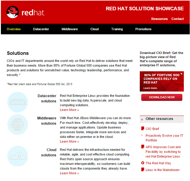 Red Hat showcase